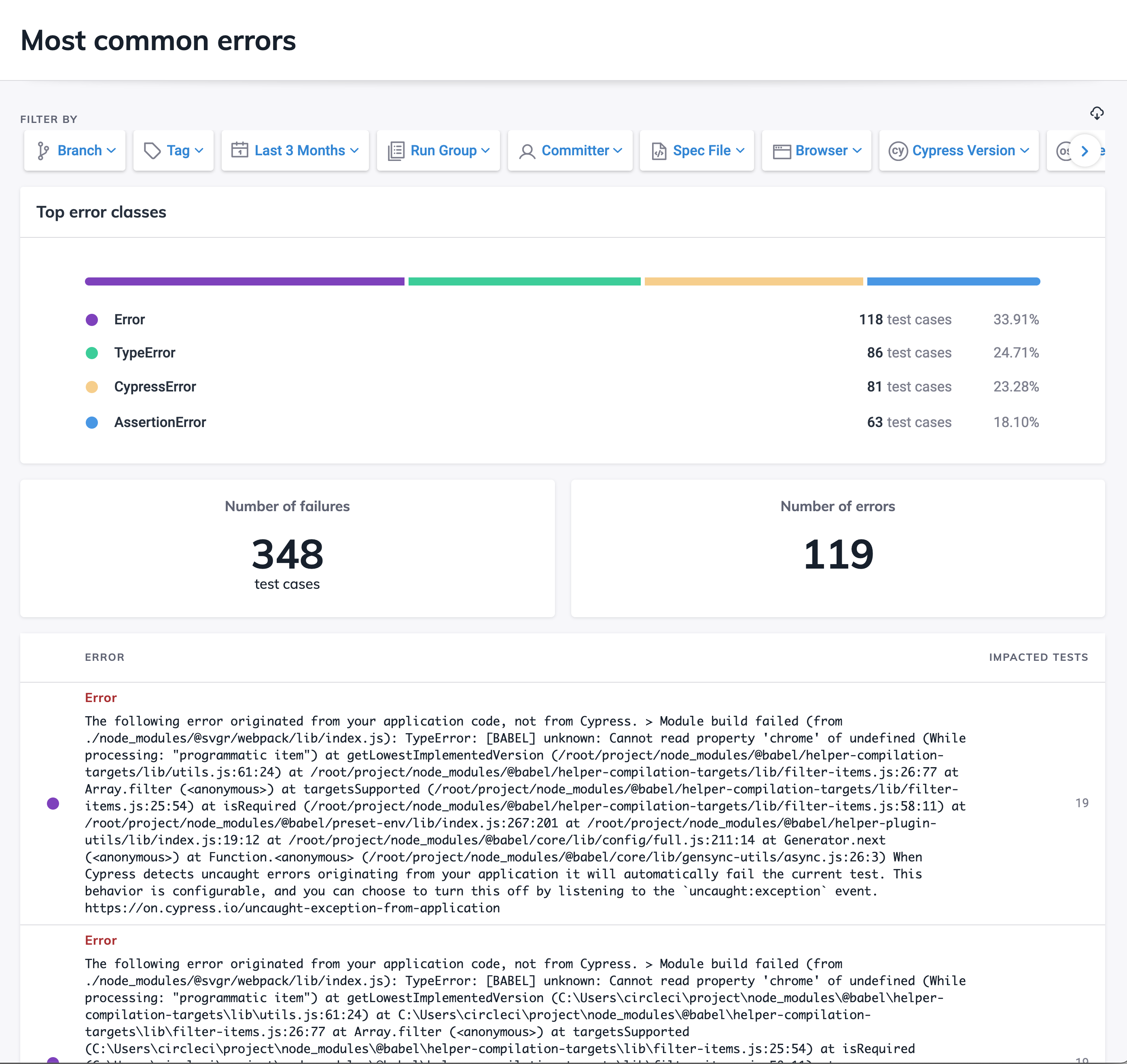 Dashboard Analytics Slowest Tests Table Screenshot